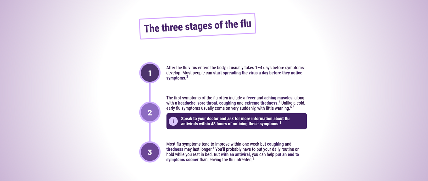 roche-beat-the-flu info